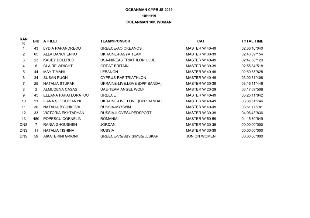Oceanman Cyprus 2019 10/11/19 Oceanman 10K Woman Ran K