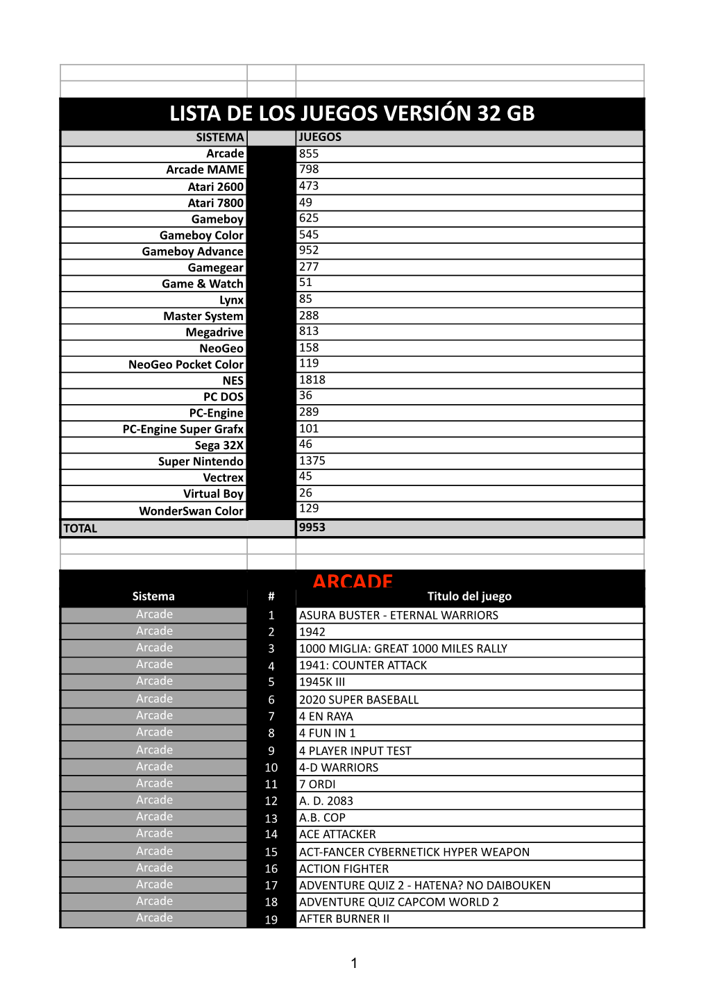 Lista De Los Juegos Versión 32 Gb Arcade