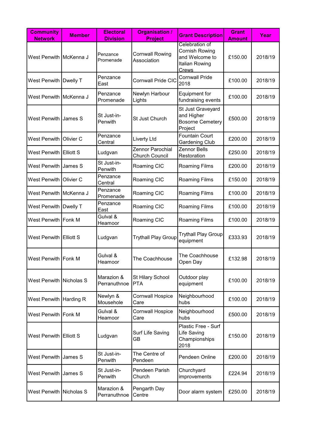 Community Network Member Electoral Division