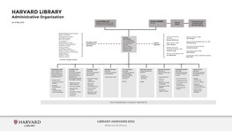 CHART: Harvard Library Oversight, Governance, and Committees