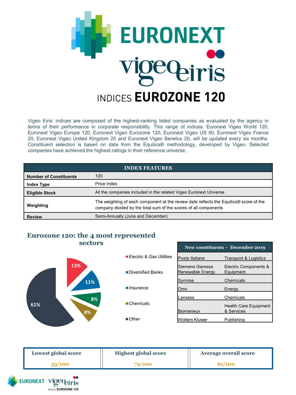 Eurozone 120, Euronext Vigeo US 50, Euronext Vigeo France 20, Euronext Vigeo United Kingdom 20 and Euronext Vigeo Benelux 20, Will Be Updated Every Six Months