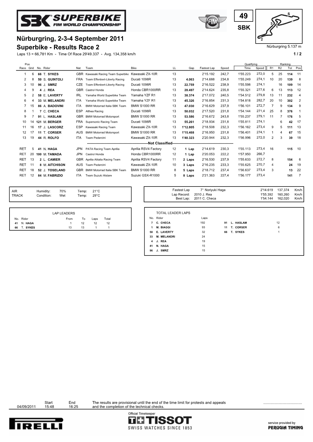 Superbike - Results Race 2 Nürburgring 5.137 M Laps 13 = 66,781 Km - Time of Race 29'49.337 - Avg