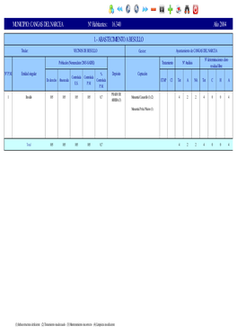 CANGAS DEL NARCEA Nº Habitantes: 16.340 Año 2004
