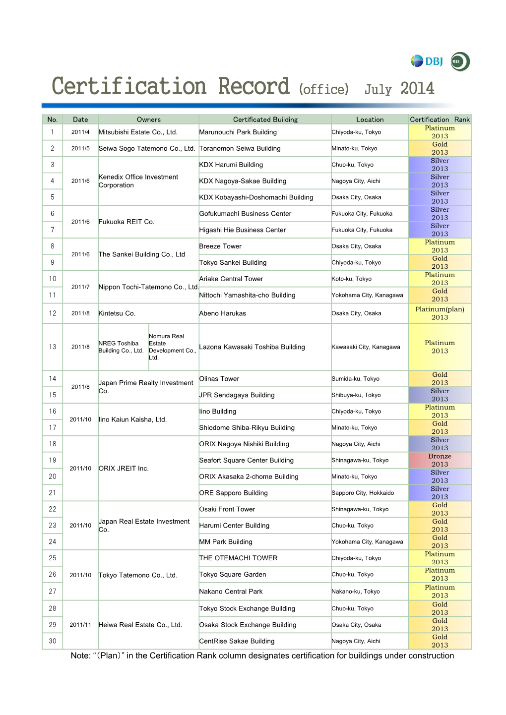 Certification Record（Office） July 2014