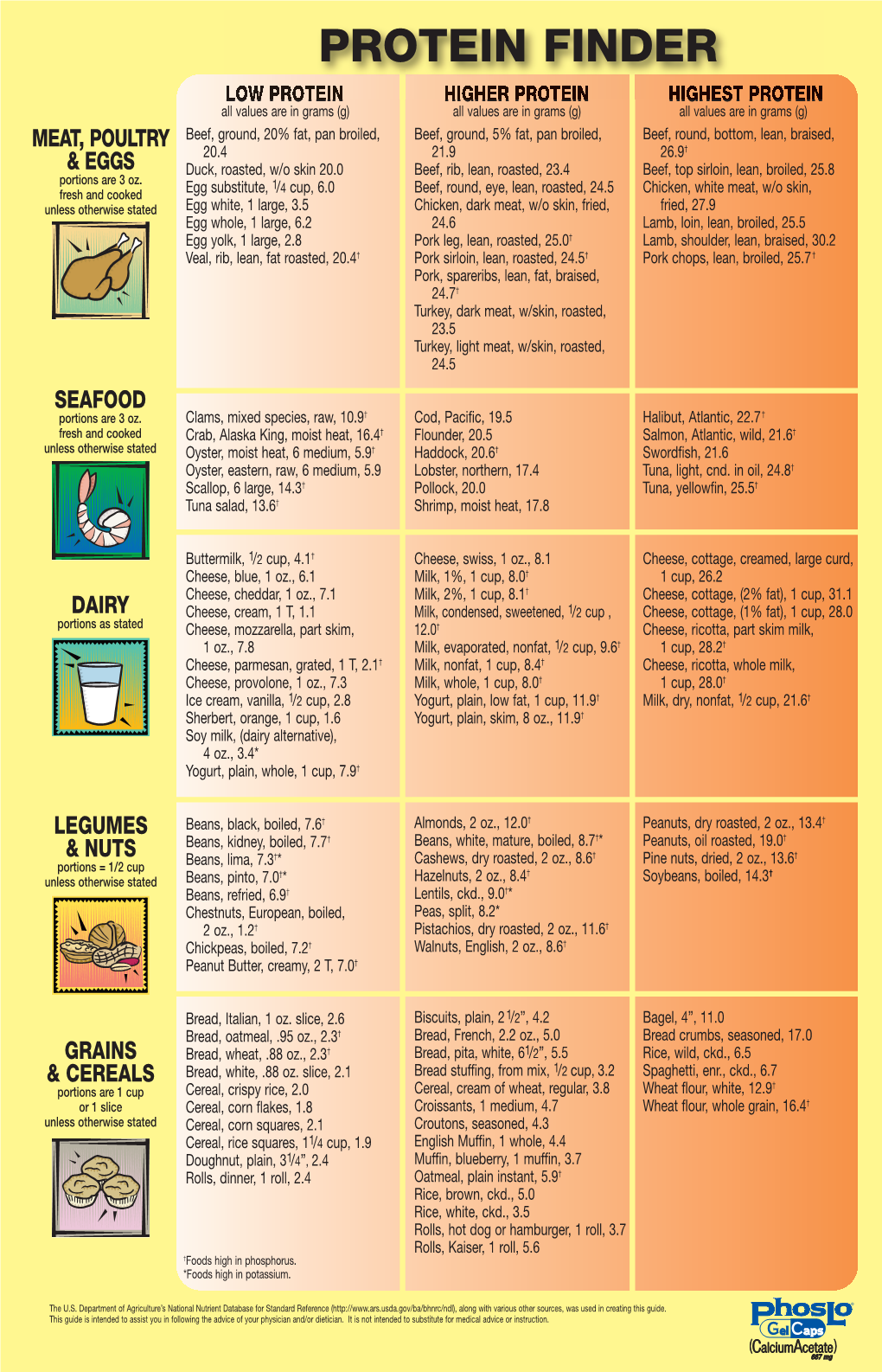 Protein Finder