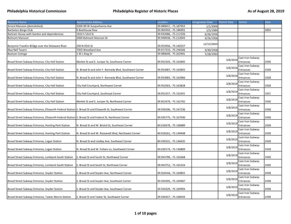 Philadelphia Historical Commission Philadelphia Register of Historic Places As of August 28, 2019