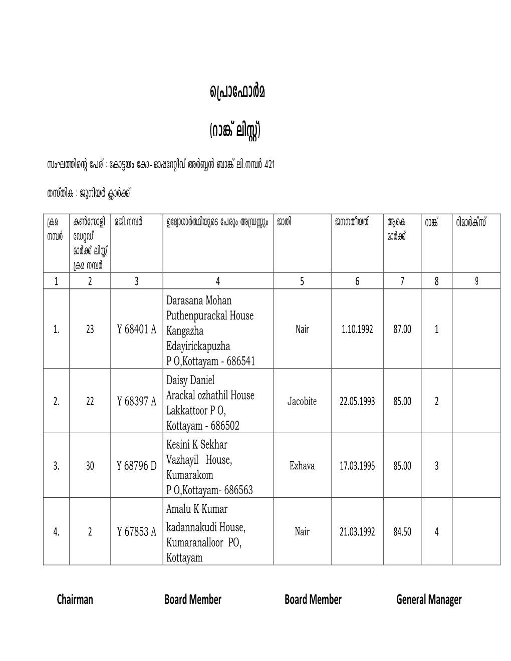 Consolidated List