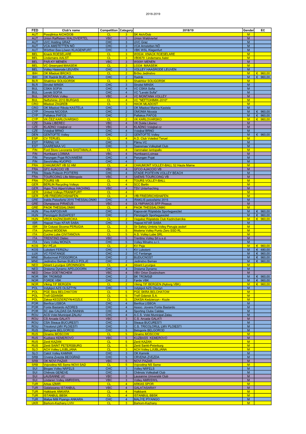 2018-2019 Club's Name Competition Category 2018/19 Gender EC AUT