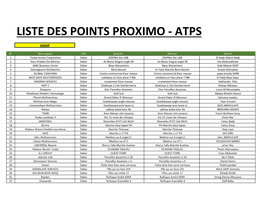 Liste Des Points Proximo Atps
