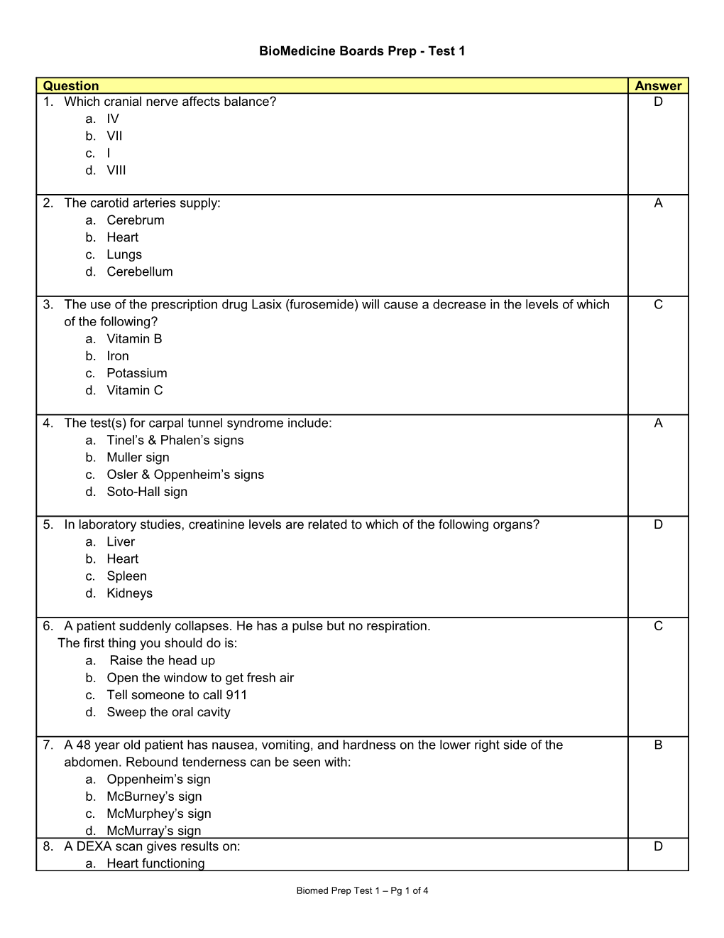 Biomedicine Boards Prep