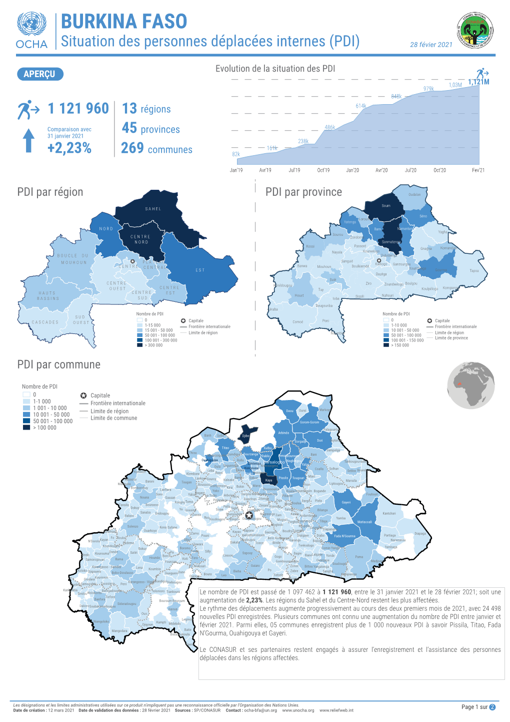 BURKINA FASO Situation Des Personnes Déplacées Internes (PDI) 28 Févier 2021