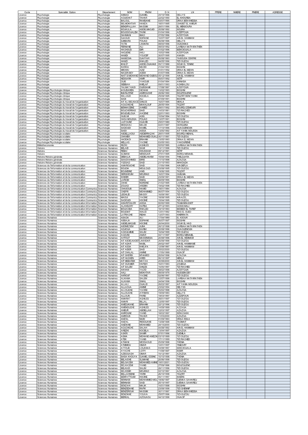Cycle Spécialité Option Département NOM PNOM D N LN PPERE