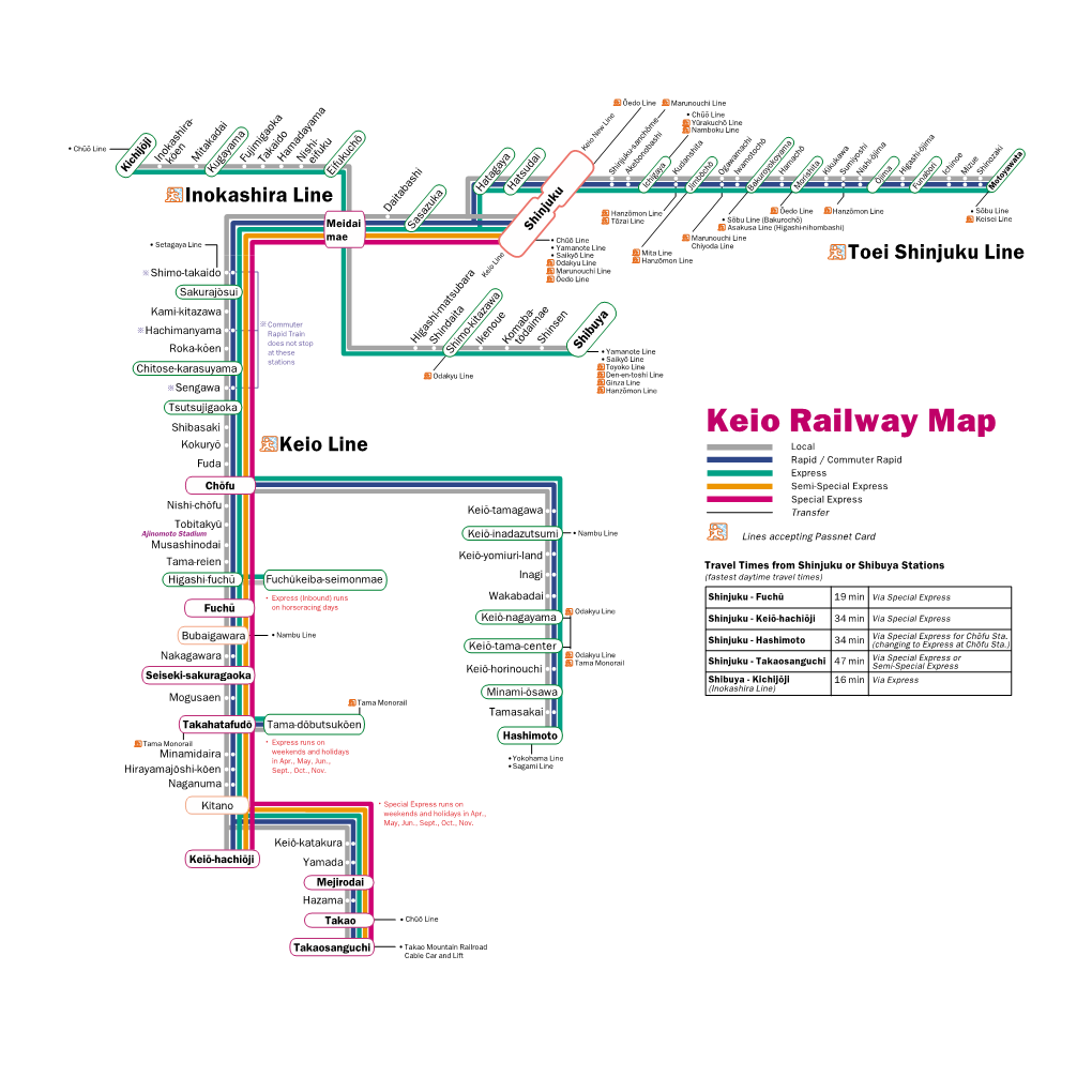 Keio Railway