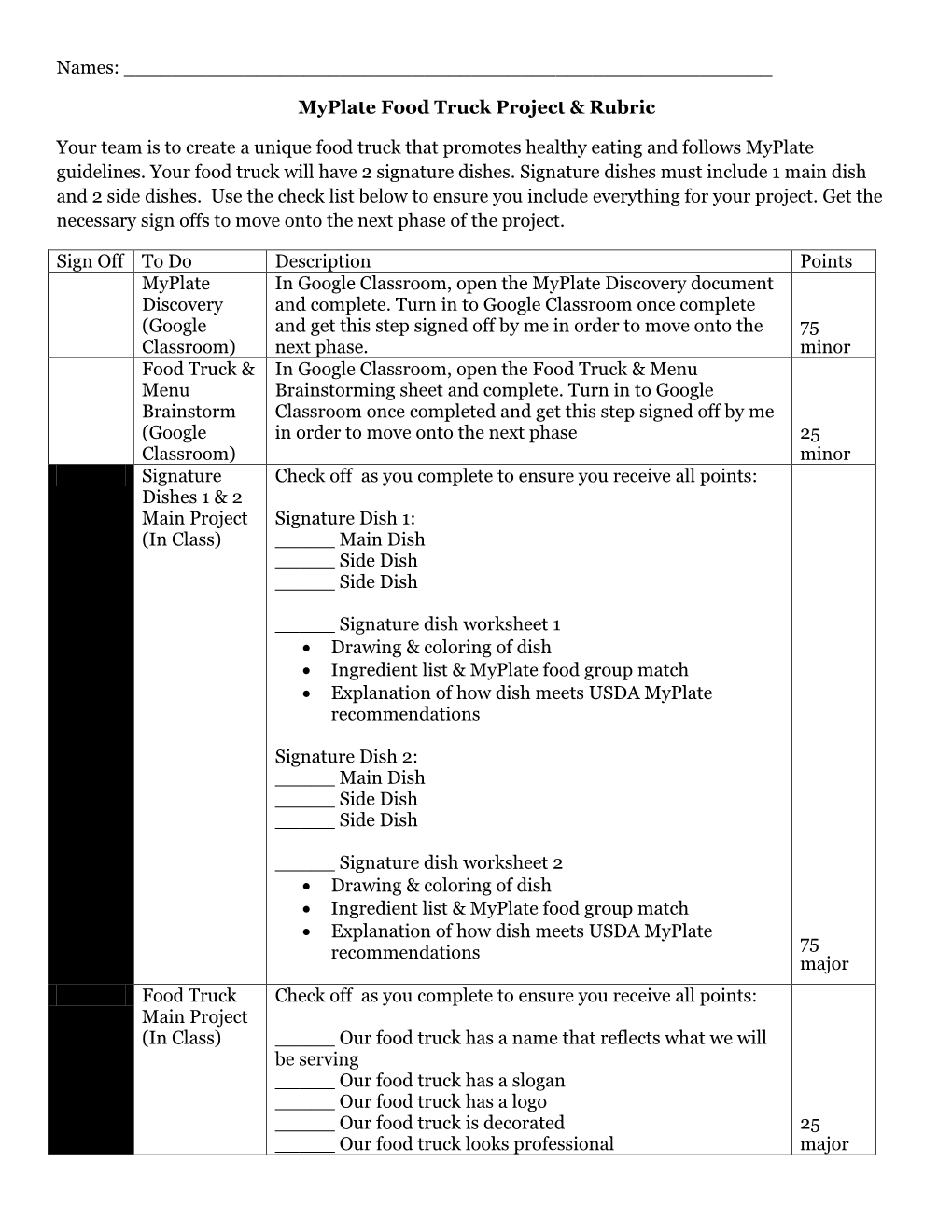 Myplate Food Truck Project & Rubric Your Team Is to Create Au