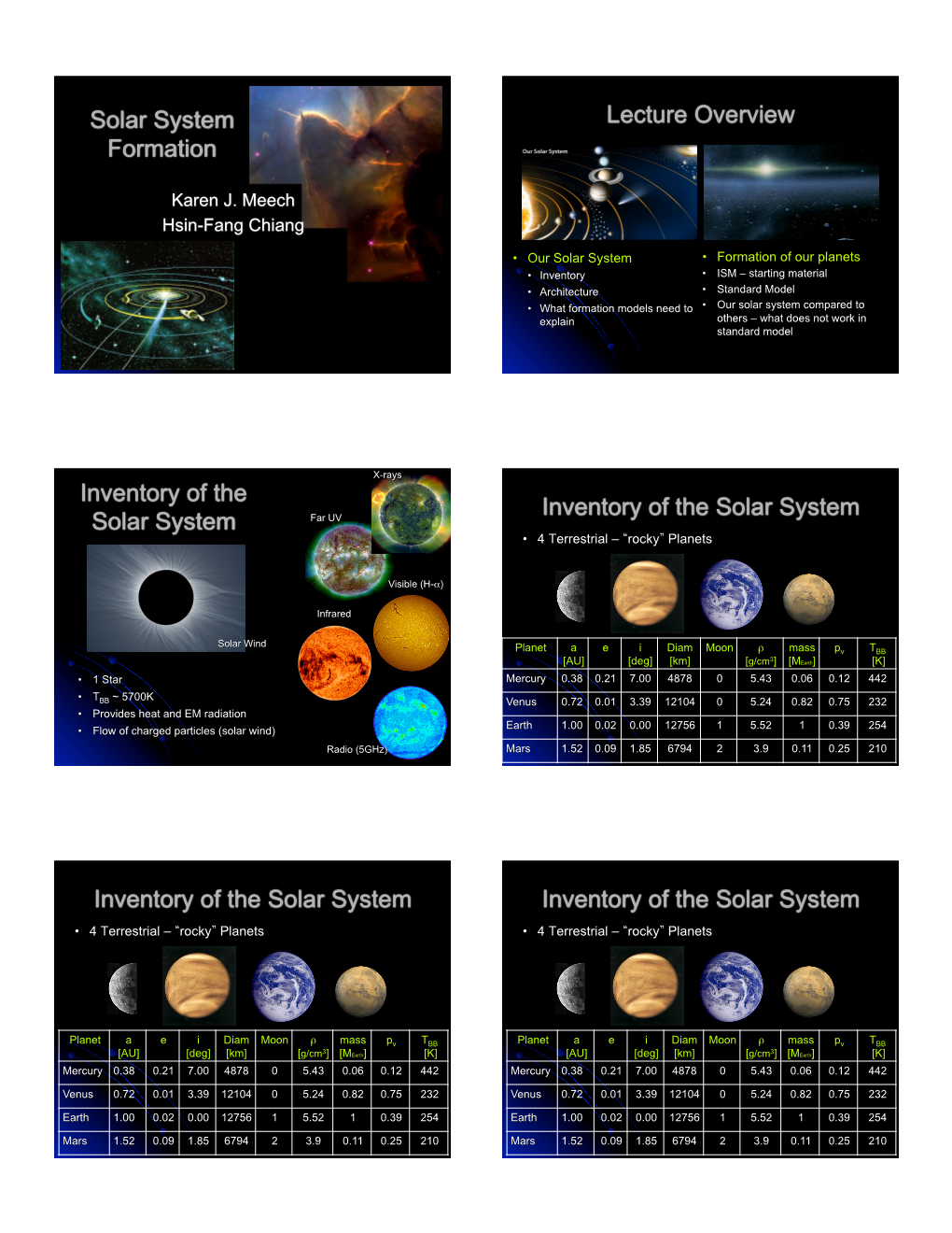 Solar System Formation Lecture Overview Inventory of the Solar