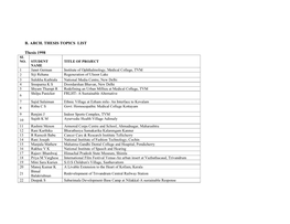 B. ARCH. THESIS TOPICS LIST Thesis 1998