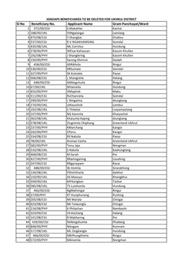 Sl No Beneficiary No. Applicant Name Gram Panchayat/Ward