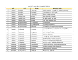 VACCINATION SPECIAL DRIVE CENTERS Sl