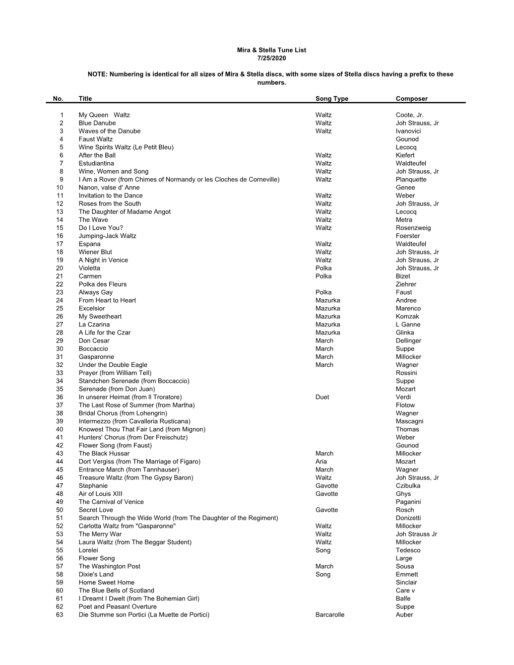 Mira & Stella Disc Catalog (PDF)