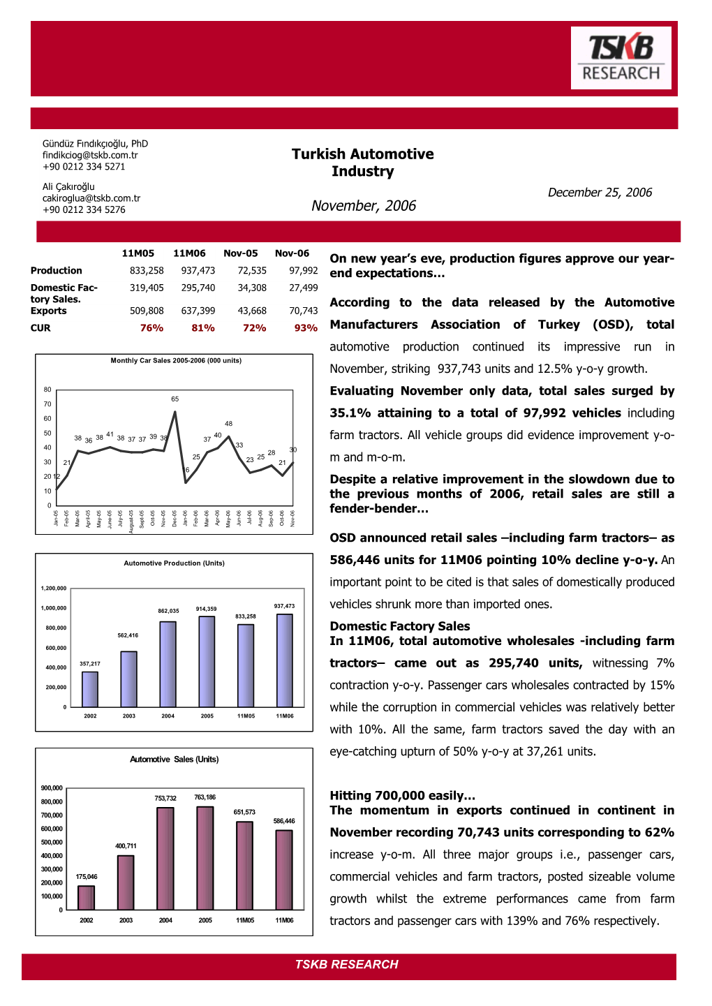 Turkish Automotive Industry November, 2006