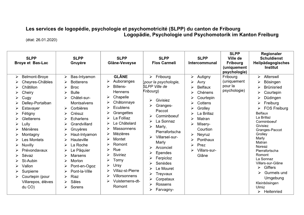 SLPP) Du Canton De Fribourg Logopädie, Psychologie Und Psychomotorik Im Kanton Freiburg (État: 26.01.2020