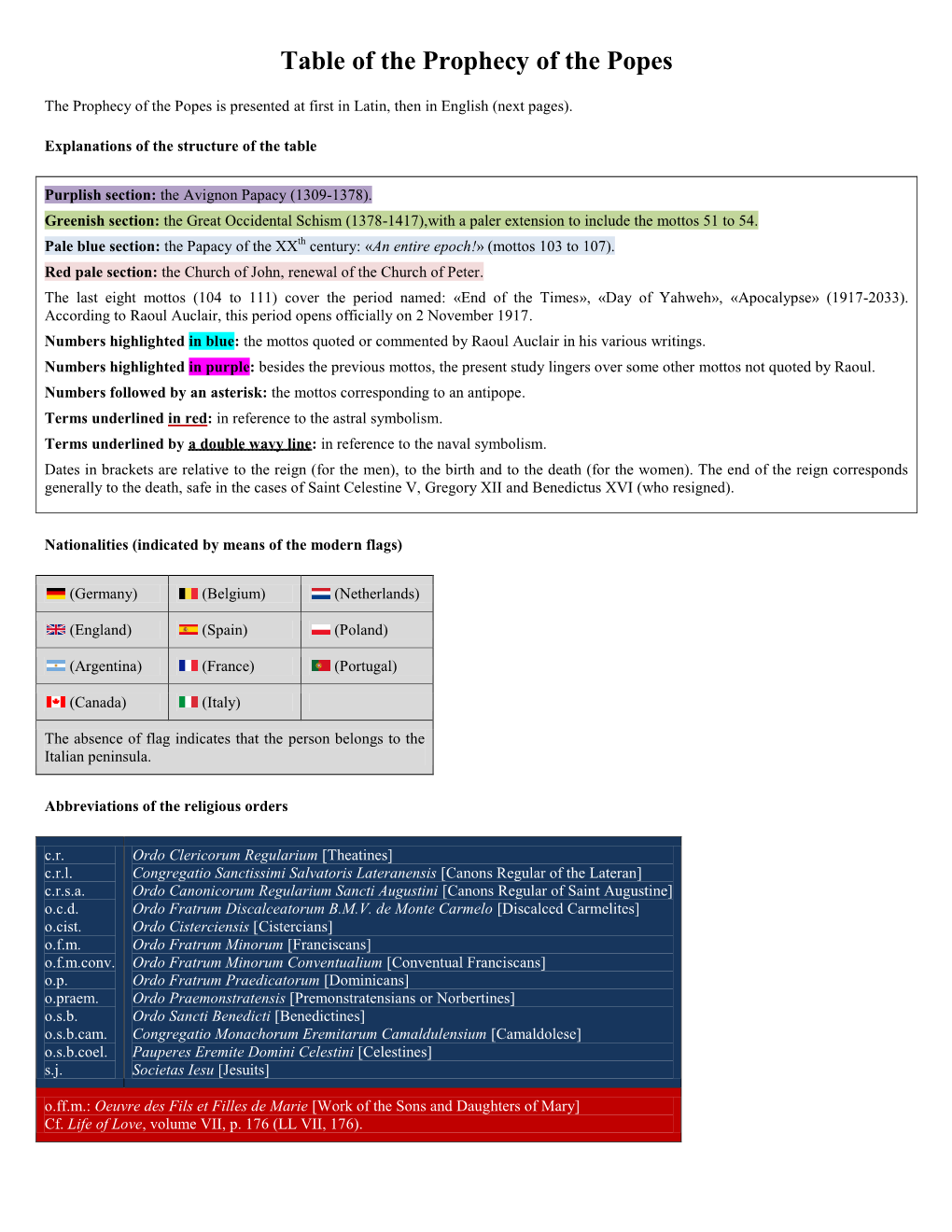 Table of the Prophecy of the Popes