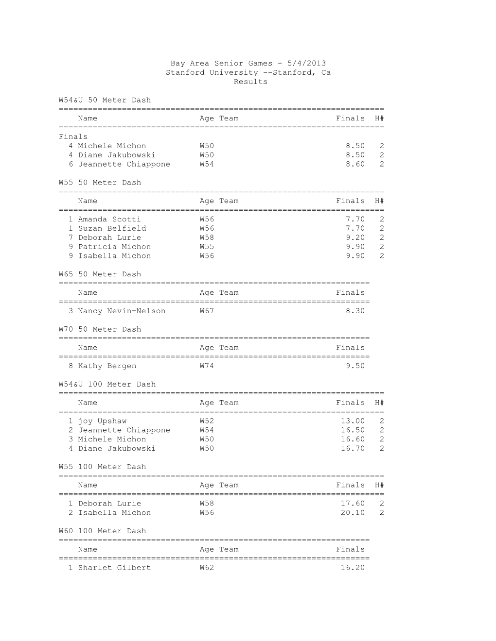 Stanford, Ca Results W54&U 50 Meter Dash