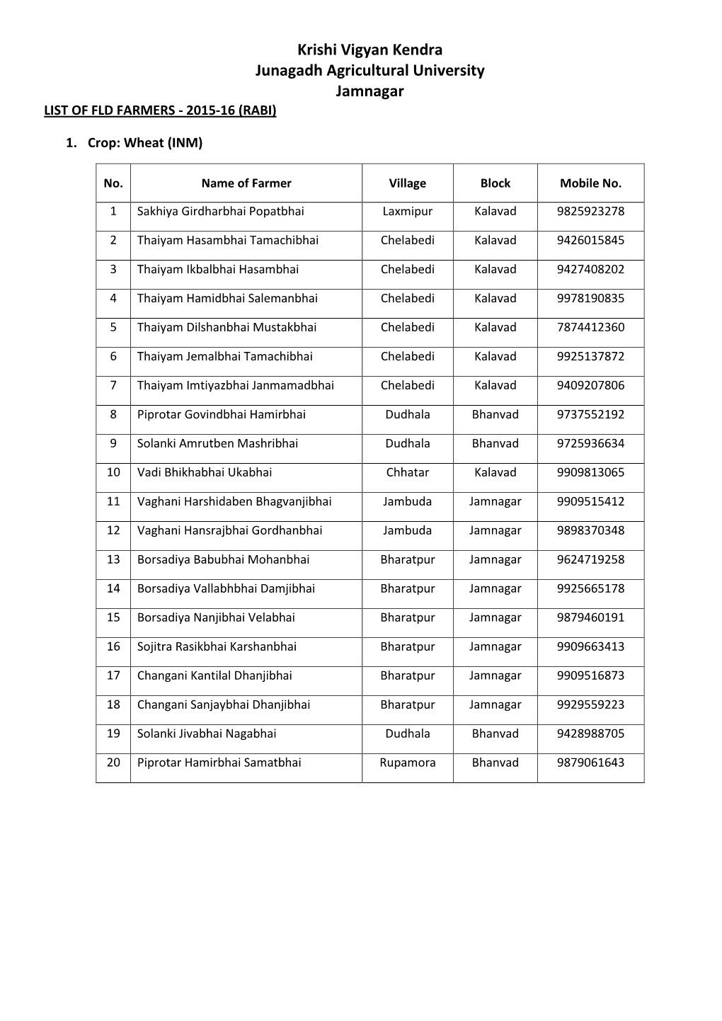 Krishi Vigyan Kendra Junagadh Agricultural University Jamnagar LIST of FLD FARMERS - 2015-16 (RABI)
