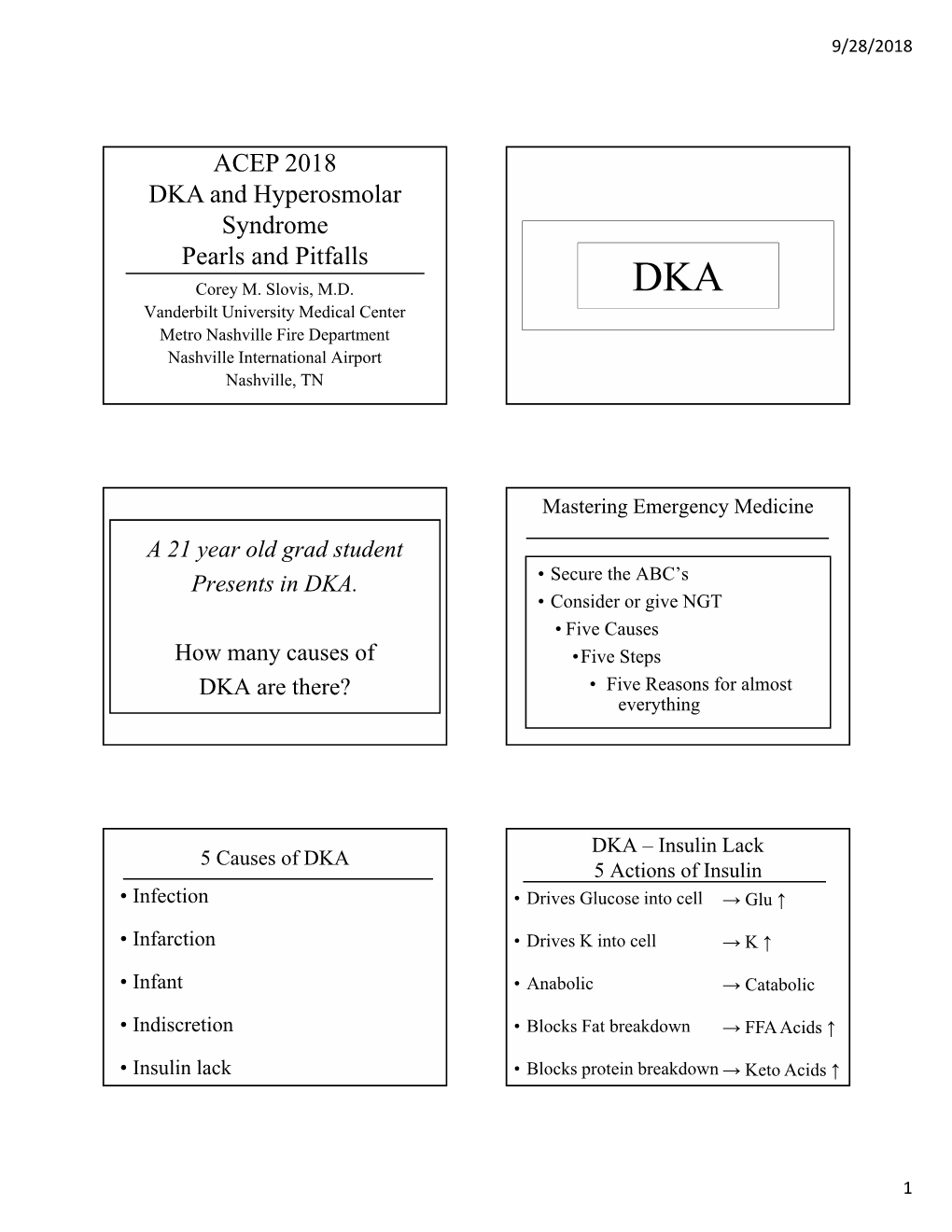 ACEP 2018 DKA and Hyperosmolar Syndrome Pearls and Pitfalls Corey M