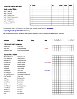 Bird Checklists of the World Country Or Region: Ethiopia