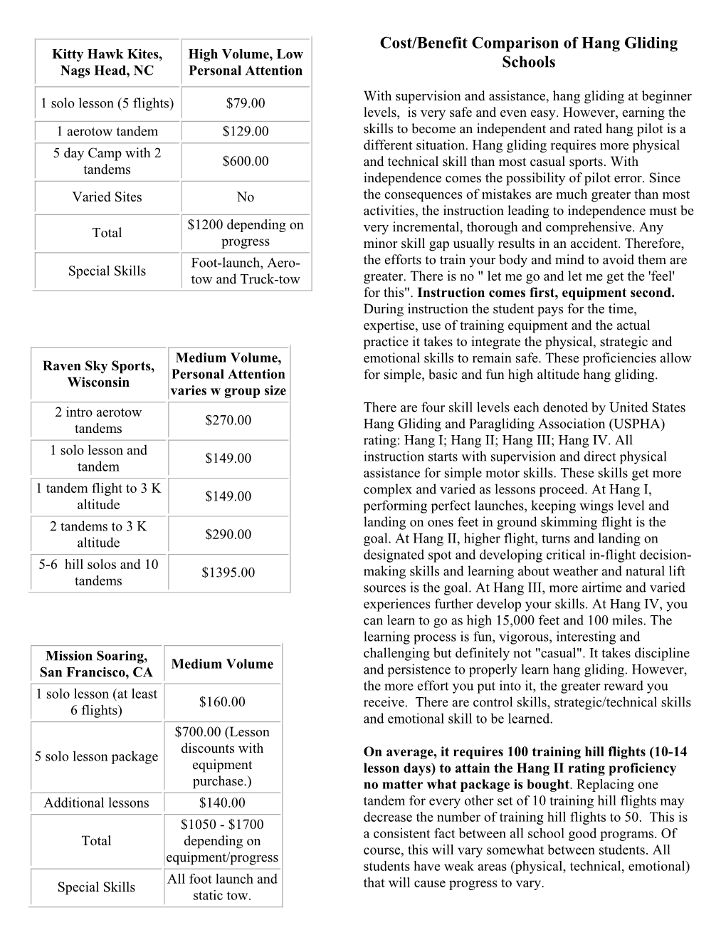 Cost of Hang Gliding Lessons