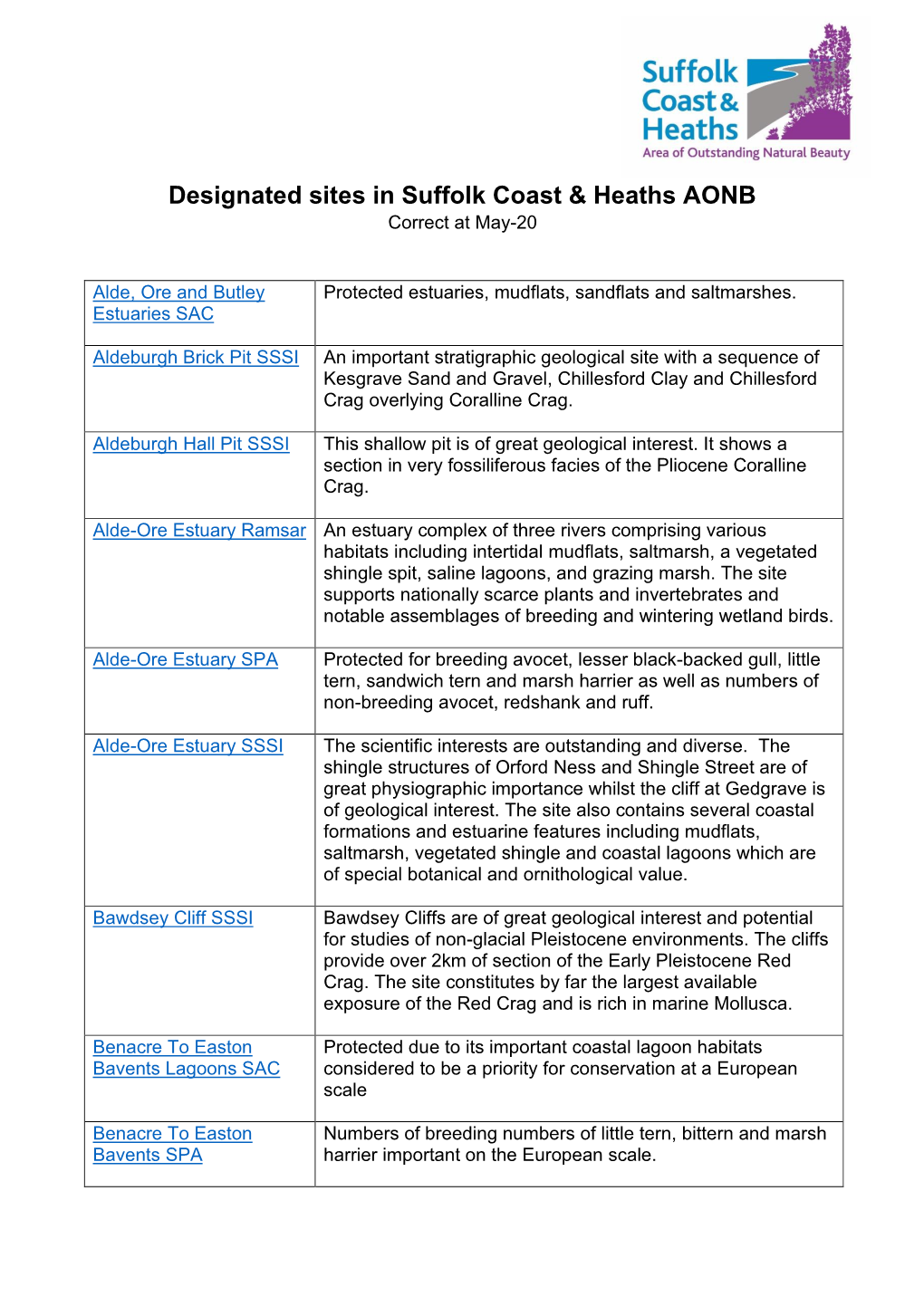 Designated Sites in Suffolk Coast & Heaths AONB