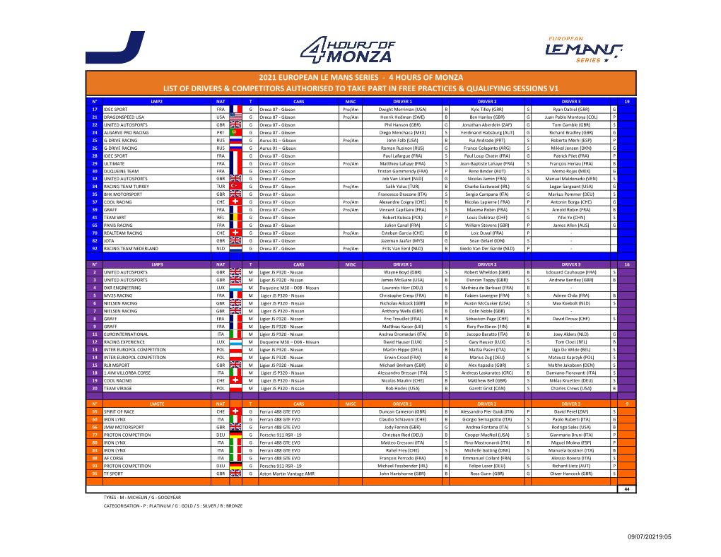 2021 European Le Mans Series - 4 Hours of Monza List of Drivers & Competitors Authorised to Take Part in Free Practices & Qualifying Sessions V1