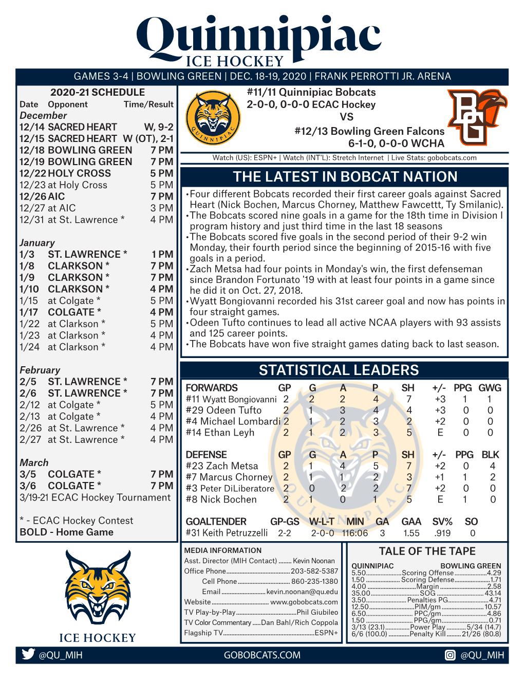 Statistical Leaders the Latest in Bobcat Nation