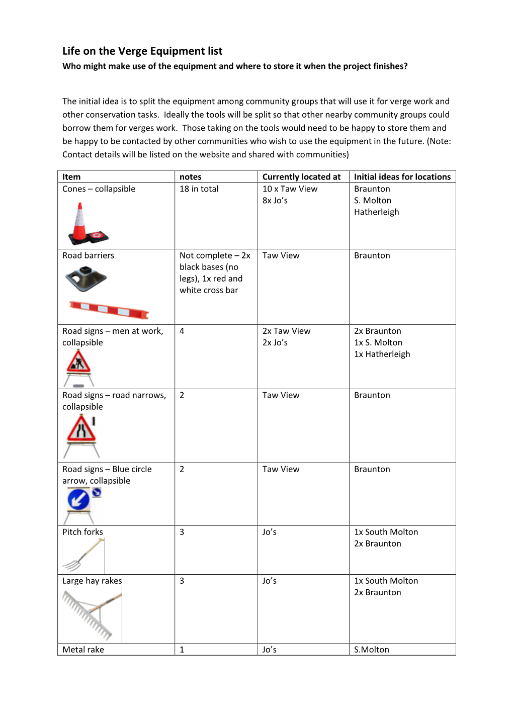 Life on the Verge Equipment List Who Might Make Use of the Equipment and Where to Store It When the Project Finishes?