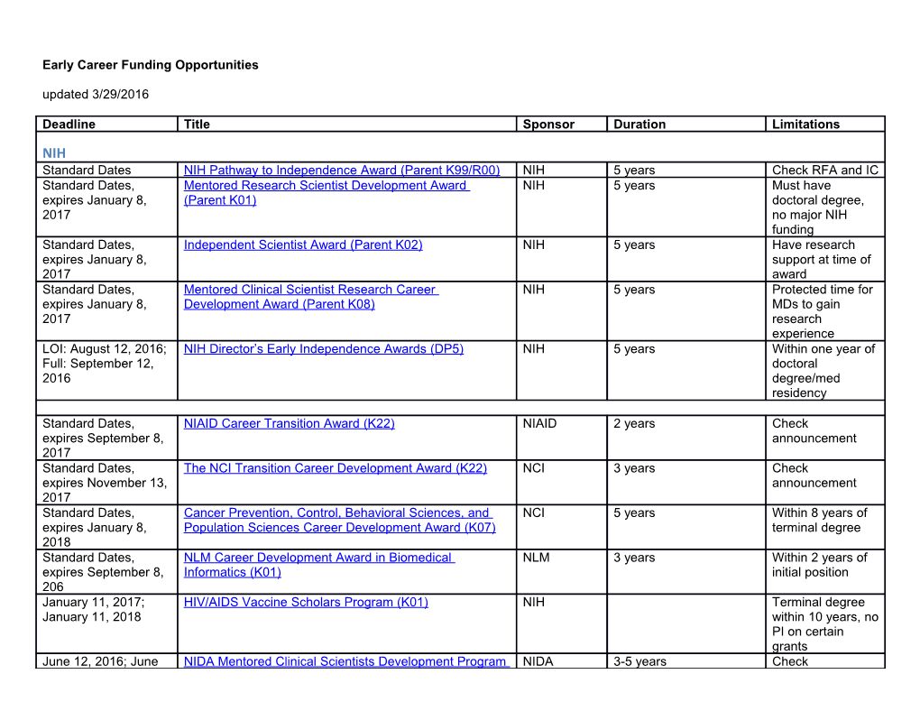 Early Career Funding Opportunities