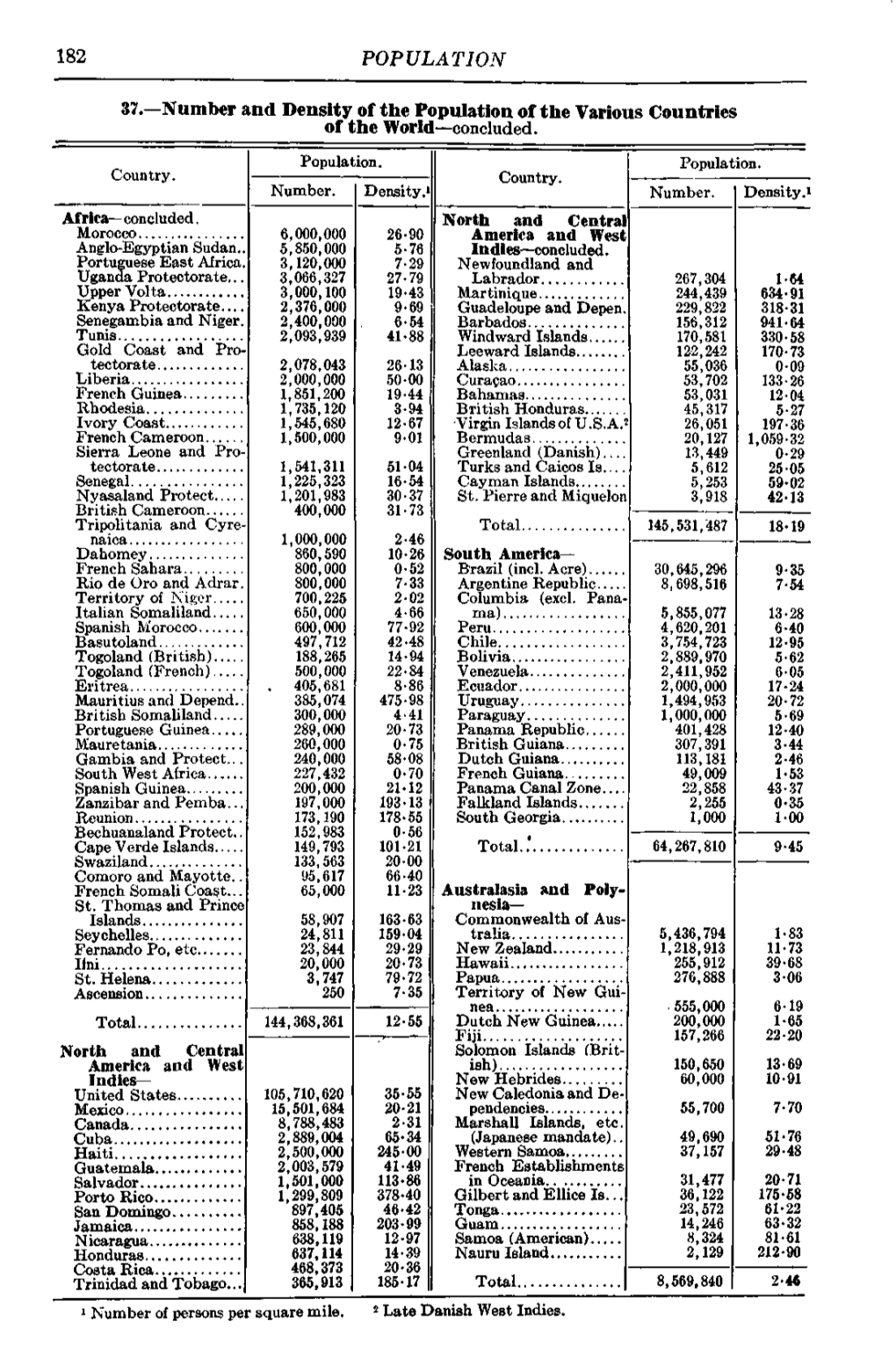 182 POPULATION 37.—Number and Density of the Population of The