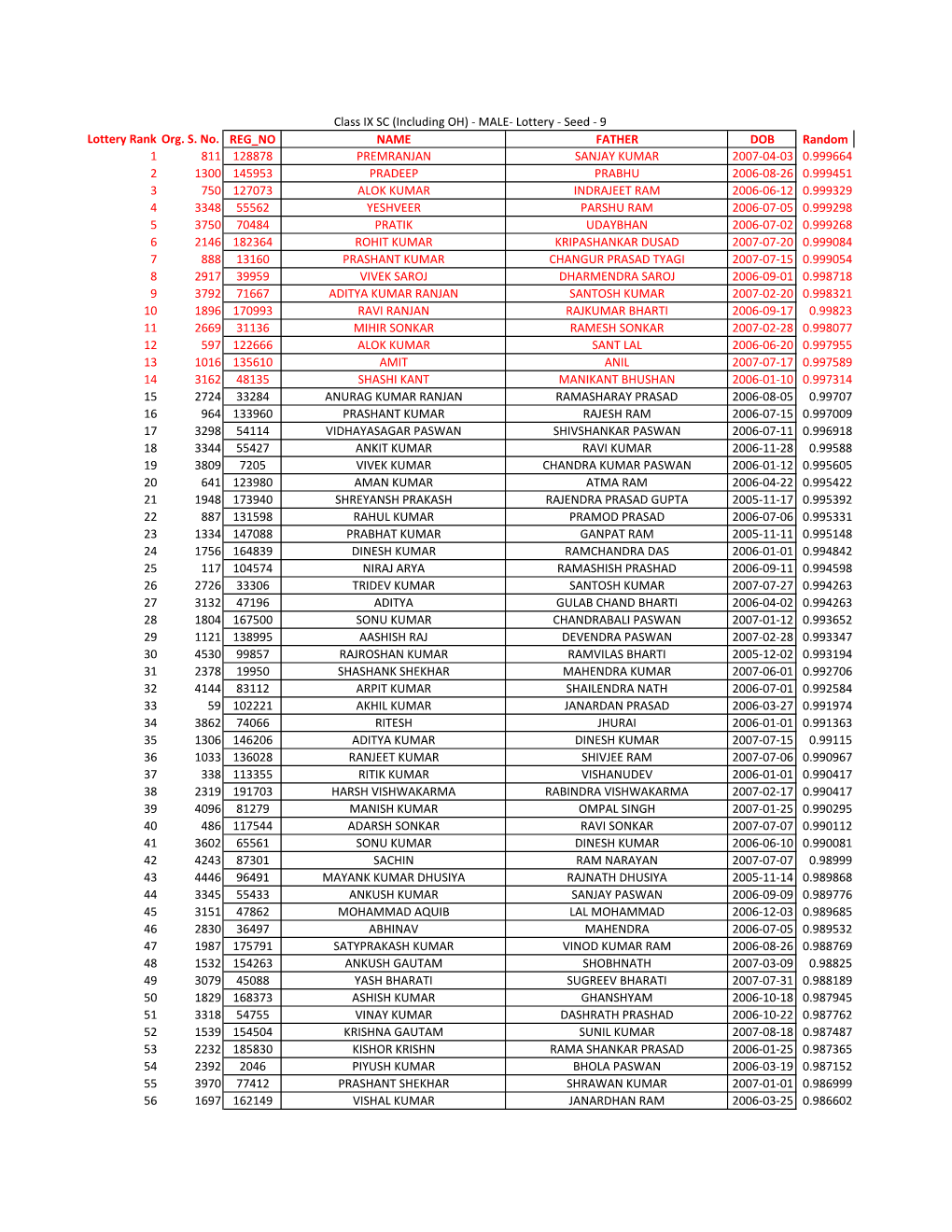 Class IX MALE SC