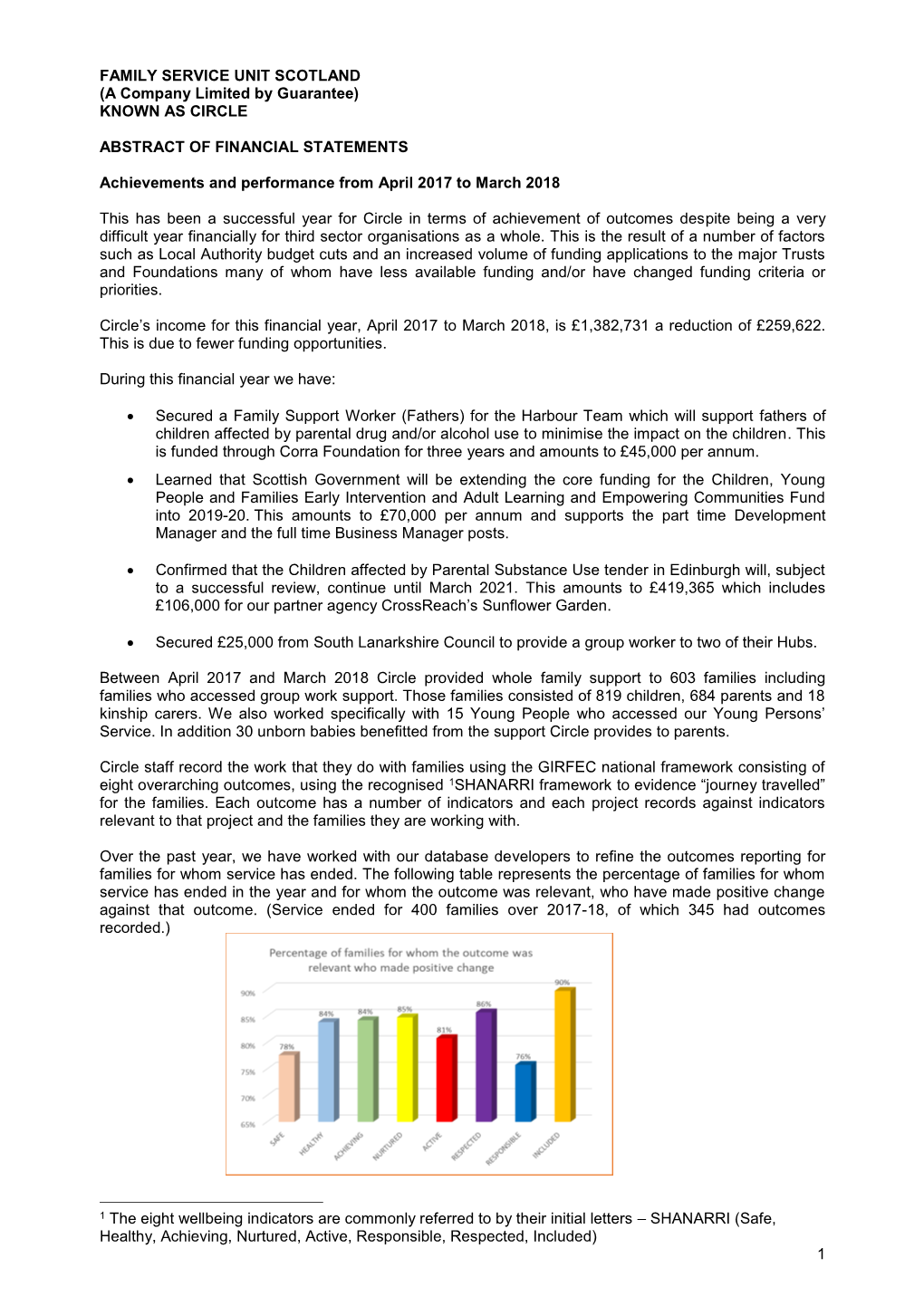 Circle 2017-18 Summarised Accounts