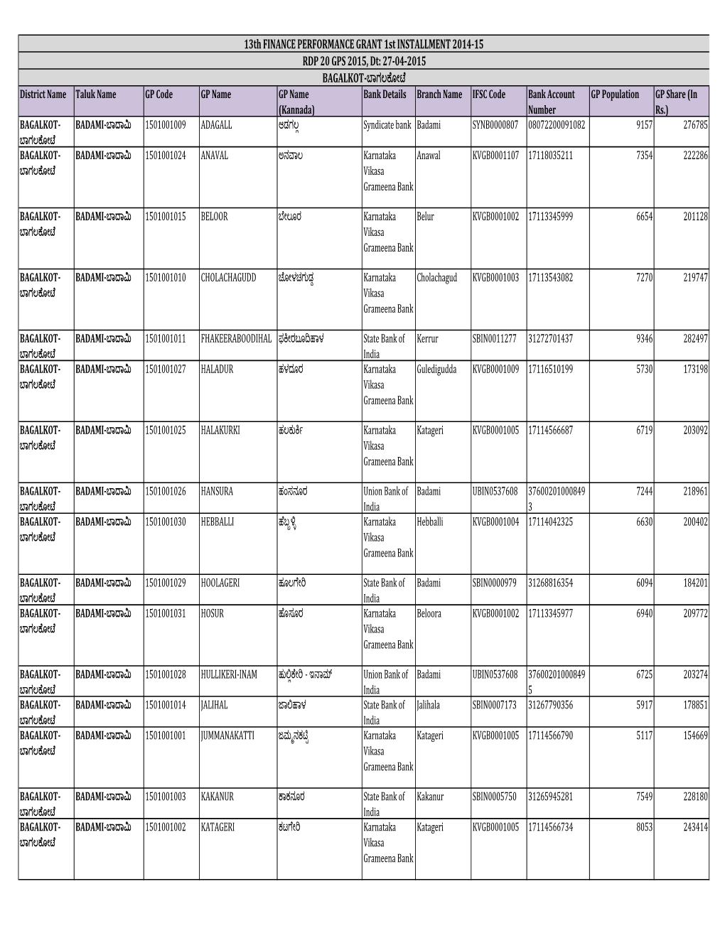 RDP 20 GPS 2015, Dt: 27-04-2015