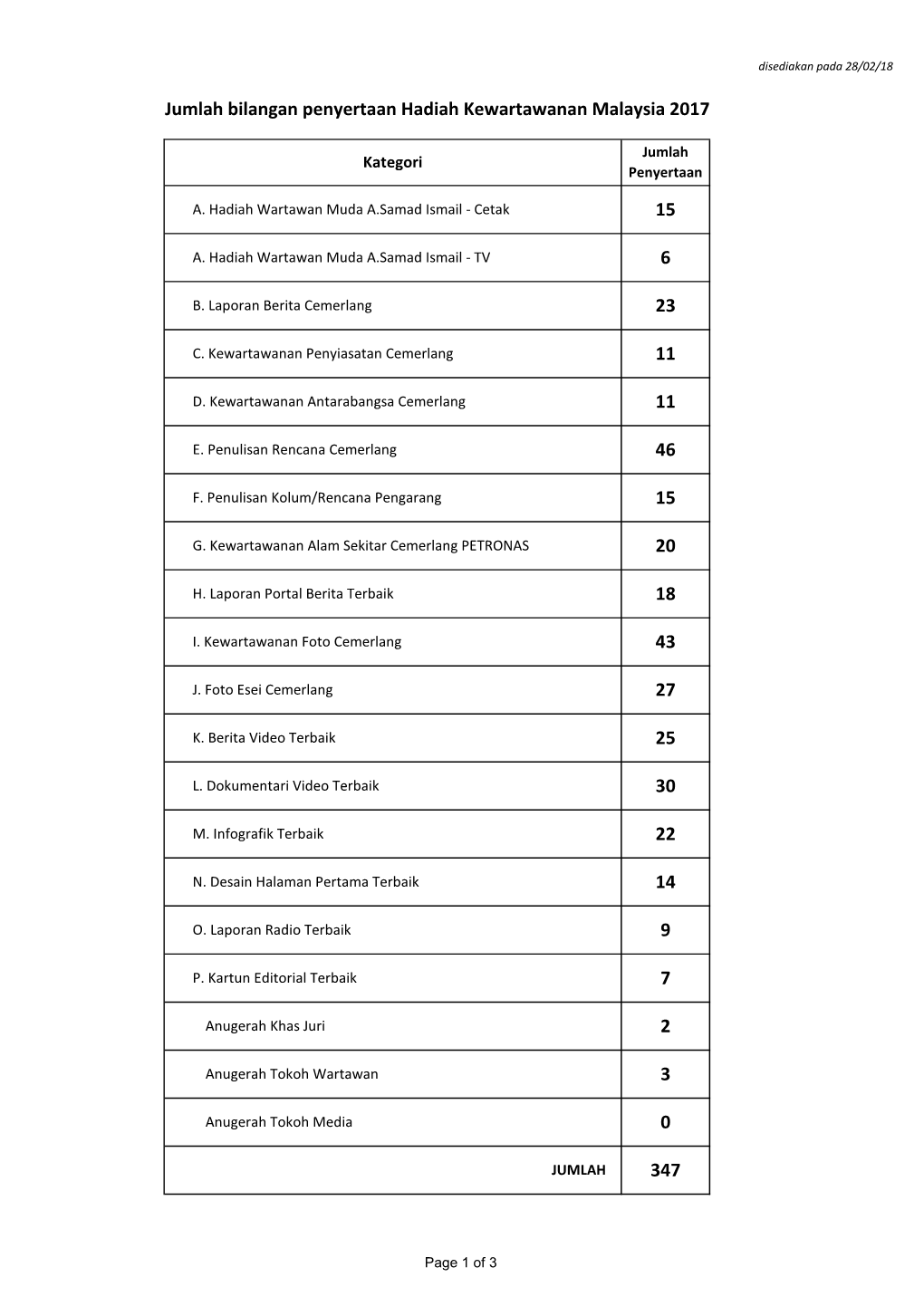 Tekan Sini Untuk Jumlah Penyertaan HKM 2017