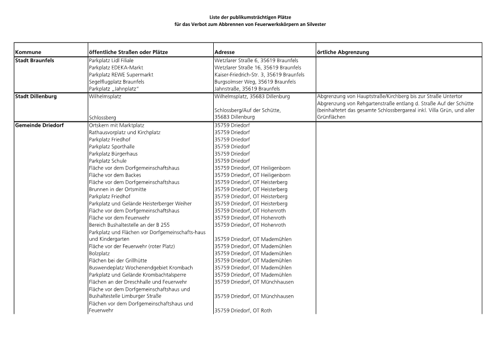 Liste Der Publikumsträchtigen Plätze Für Das Verbot Zum Abbrennen Von Feuerwerkskörpern an Silvester