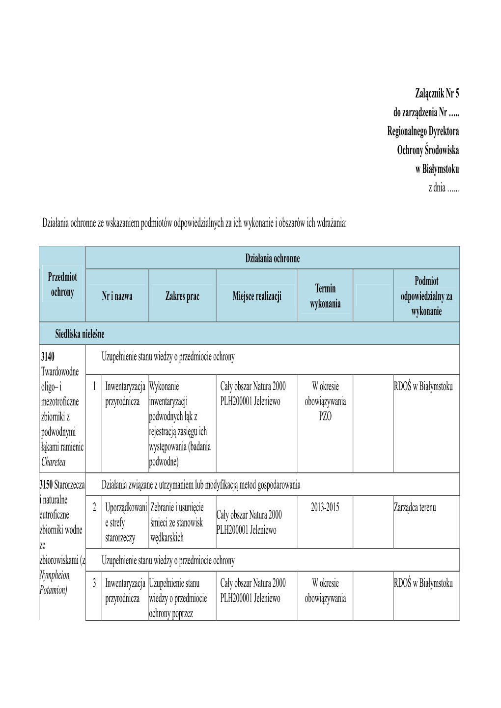 Załącznik Nr 5 Do Zarządzenia Nr ….. Regionalnego Dyrektora Ochrony