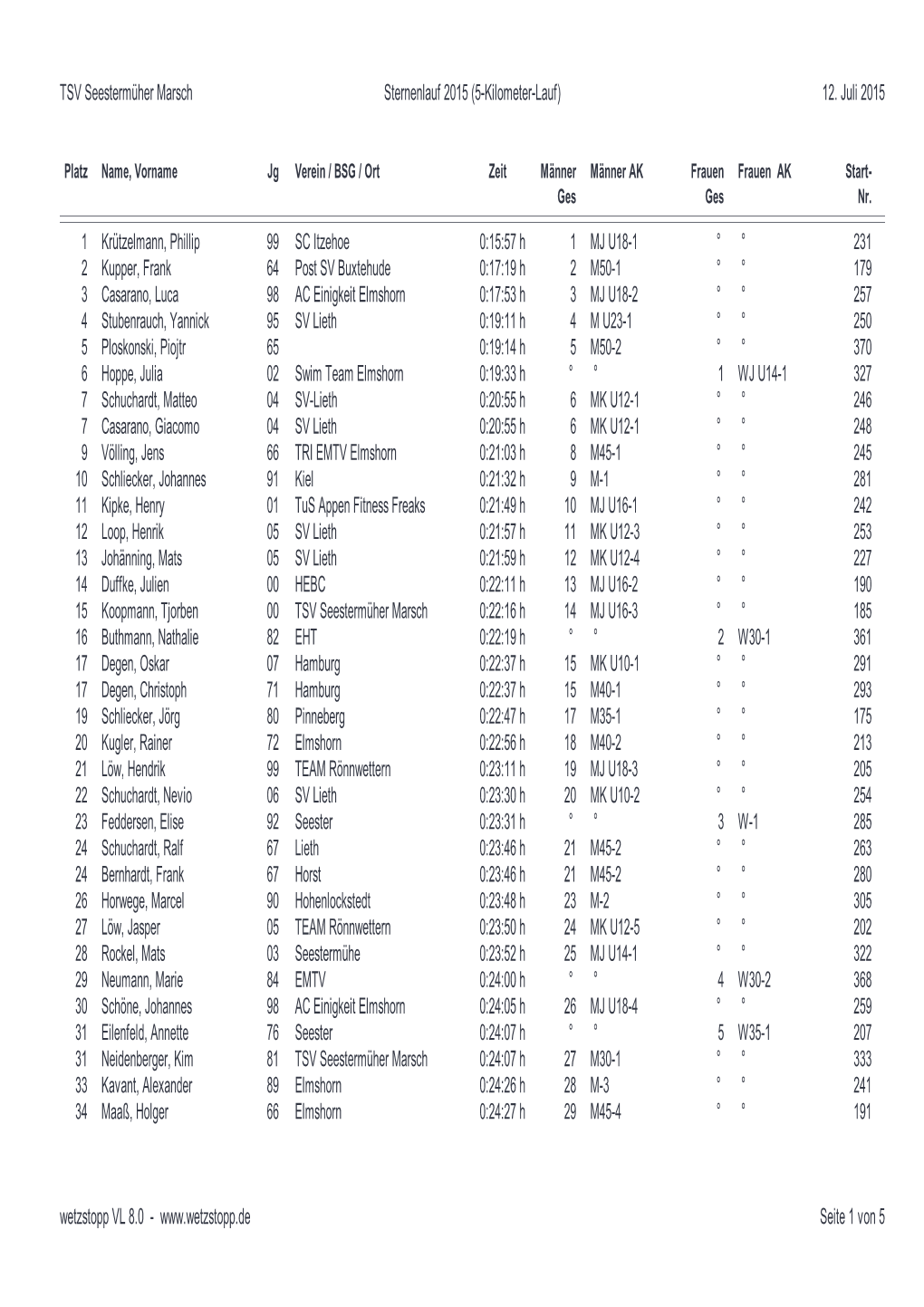 TSV Seestermüher Marsch Sternenlauf 2015 (5-Kilometer-Lauf) 12