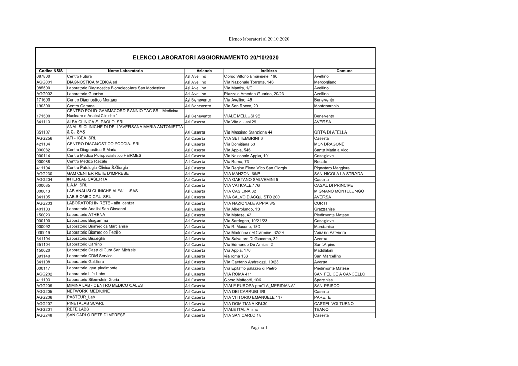 Elenco Laboratori Aggiornamento 20/10/2020