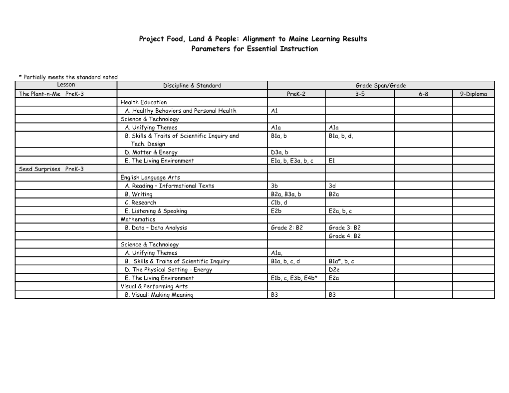 Project Food, Land, People Alignment to Maine Learning Results: Parameters for Essential