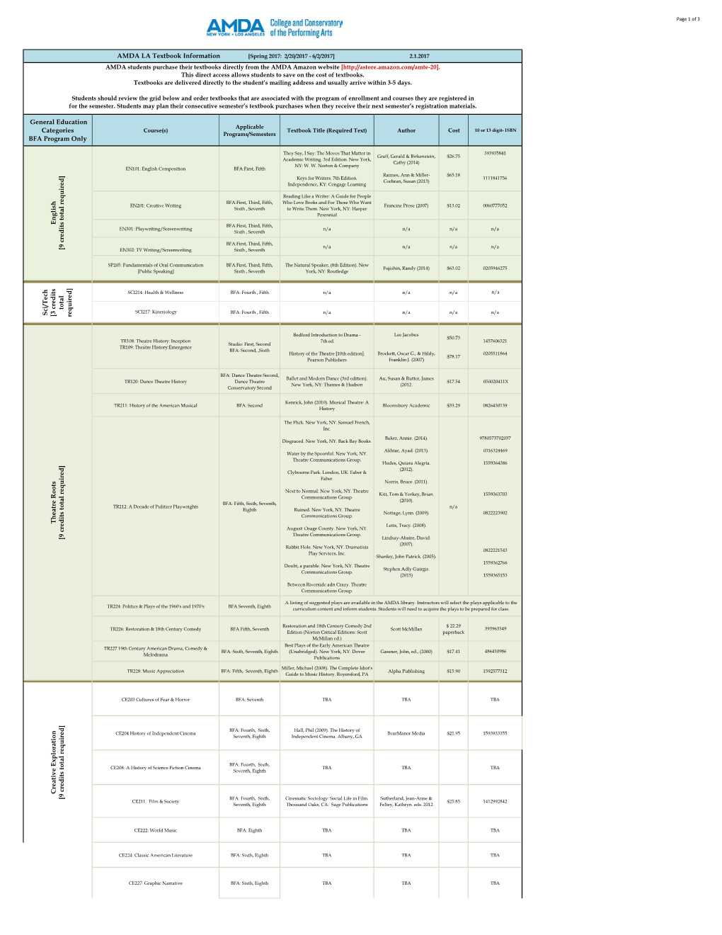 General Education Categories BFA Program Only AMDA LA Textbook