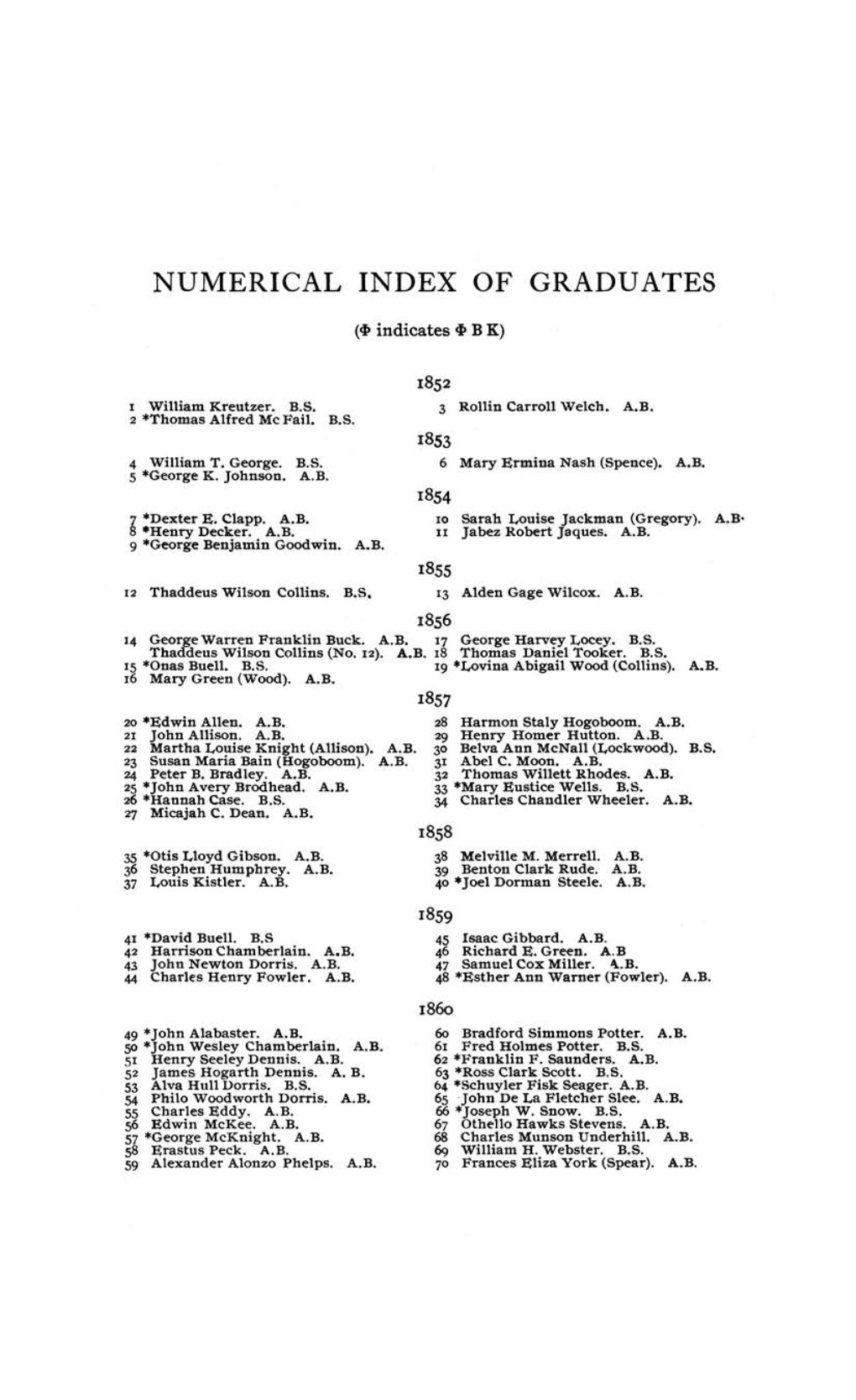 Numerical Index of Graduates