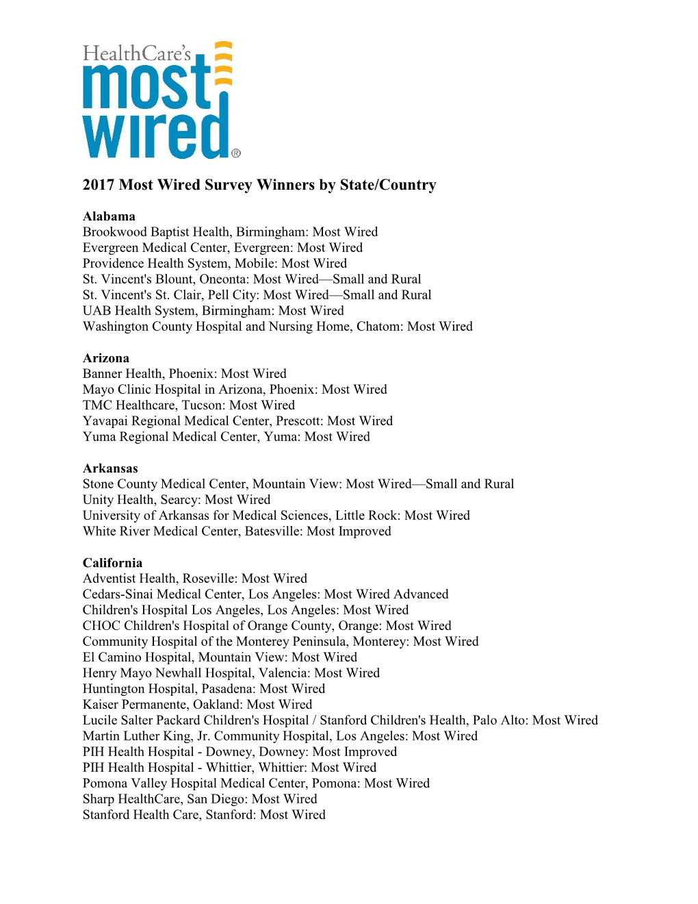 2017 Most Wired Survey Winners by State/Country