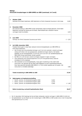 Bijlage Overzicht Investeringen in ABN AMRO En ASR (Nominaal, in € Mrd)